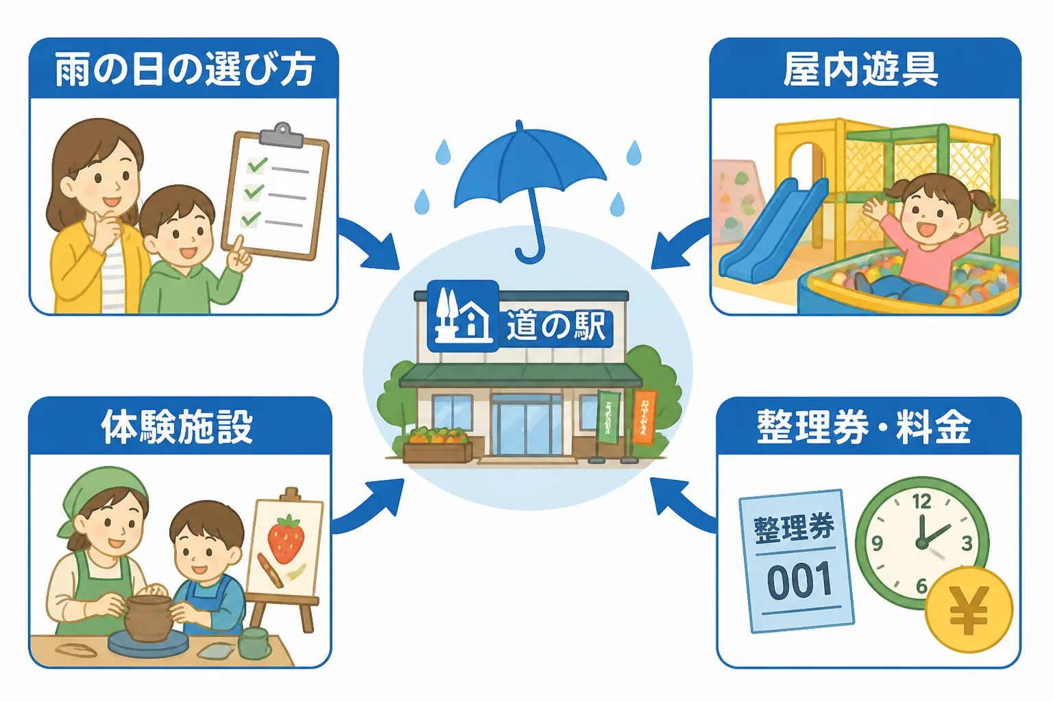 ランキングの評価軸を視覚的に整理する