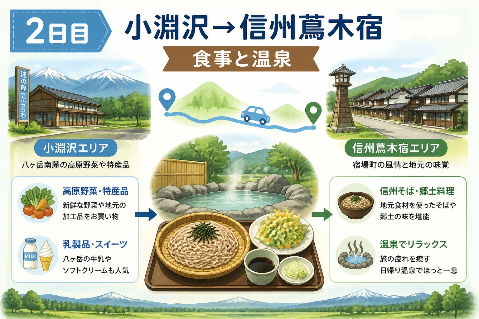 2日目の県境ルートと体験内容を視覚化するため