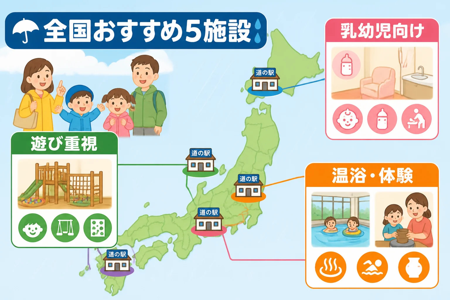 ランキングの使い分けを直感的に理解してもらうため。