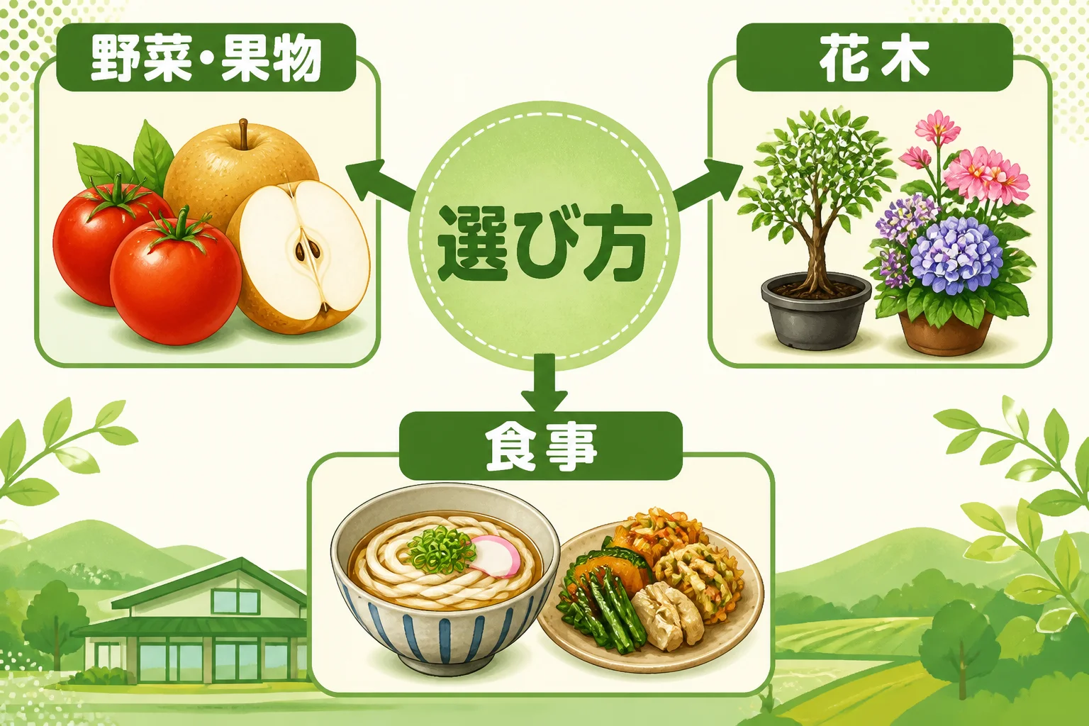 目的別に施設を選ぶ基準を整理するため