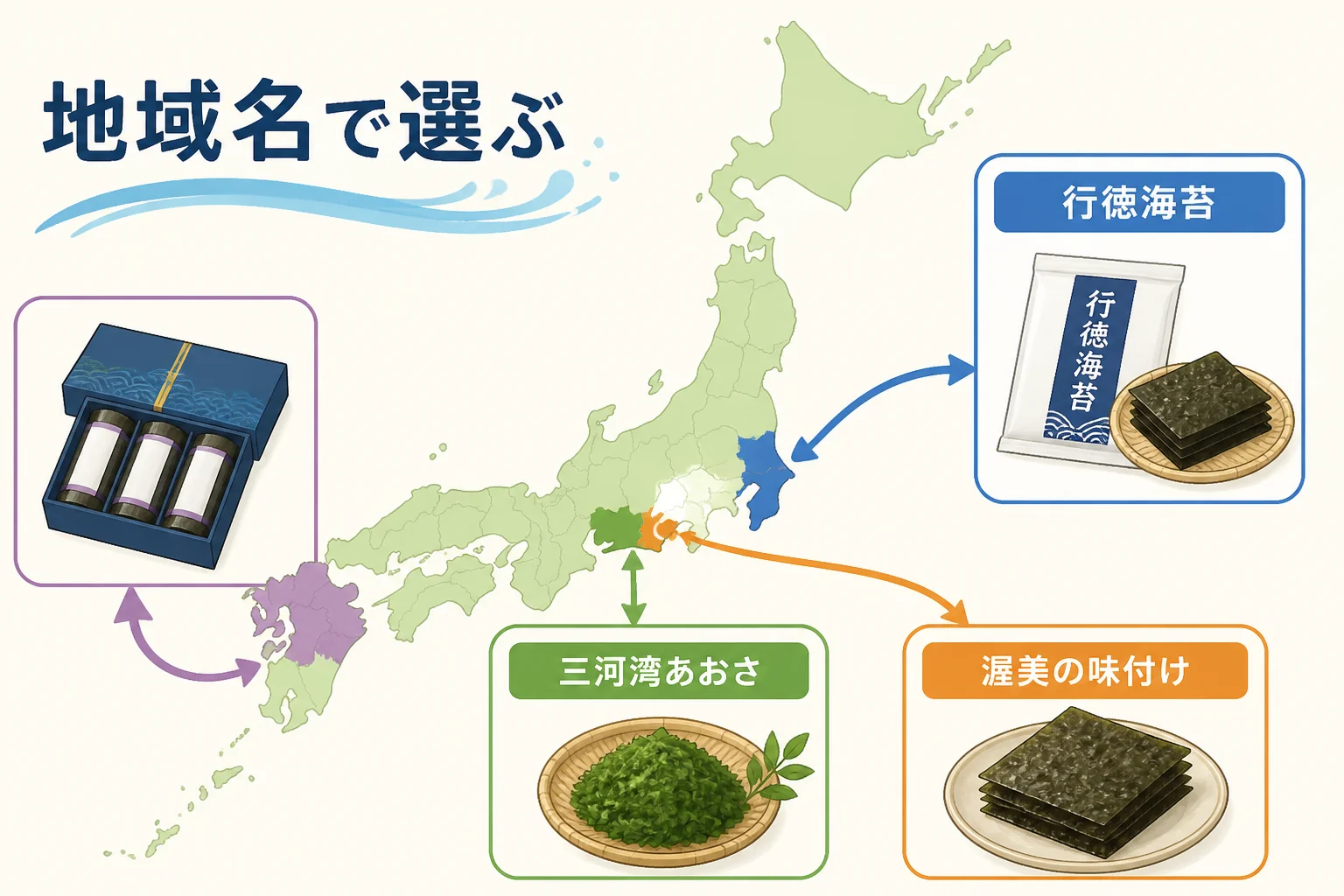 ご当地海苔は地域名・漁場名を基準に選ぶことを視覚化する。